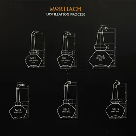 Mortlach New Make Spirit